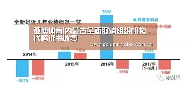 亚博体育|内蒙古全面取消组织机构代码证书收费(图4)